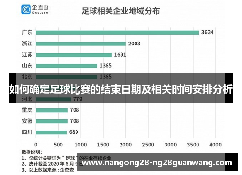 如何确定足球比赛的结束日期及相关时间安排分析