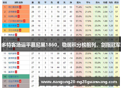 多特客场逼平慕尼黑1860，稳居积分榜前列，剑指冠军